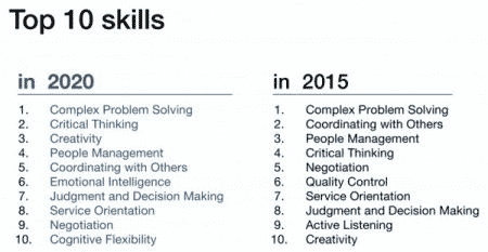 10-skills-2020